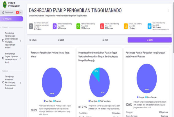 EVAKIP PENGADILAN TINGGI MANADO