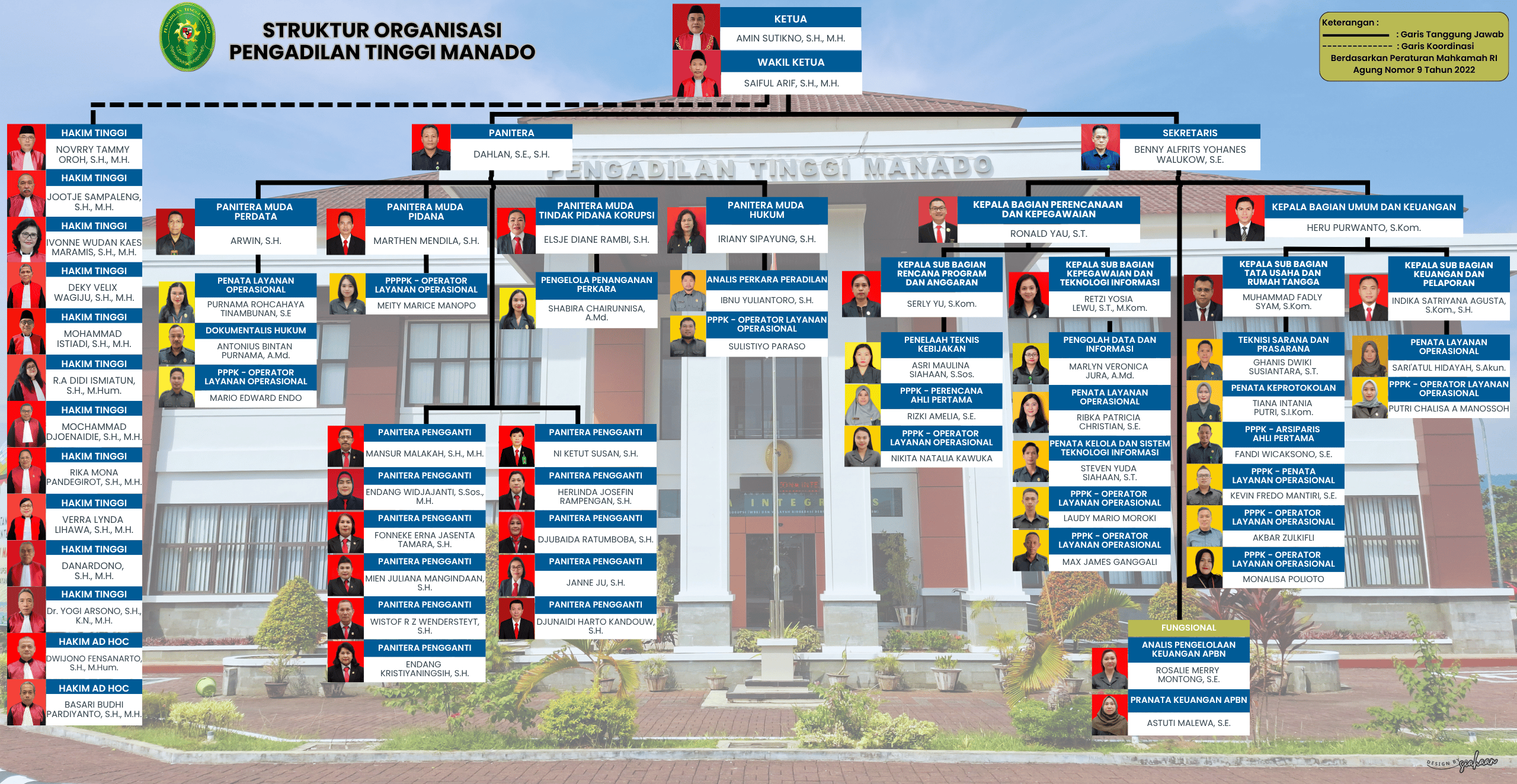 pt mdo agustus 2026