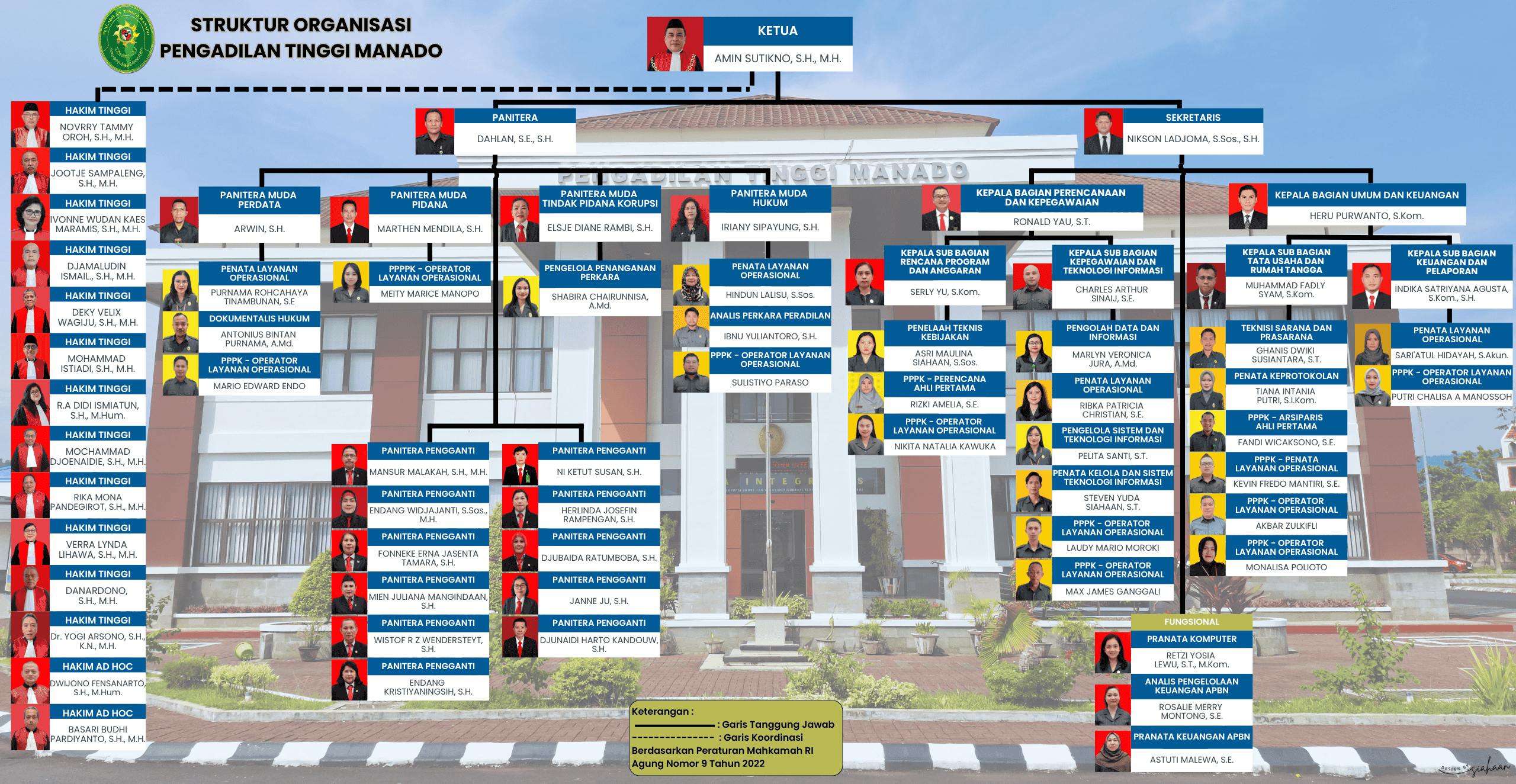 so pt mdo - november 2025