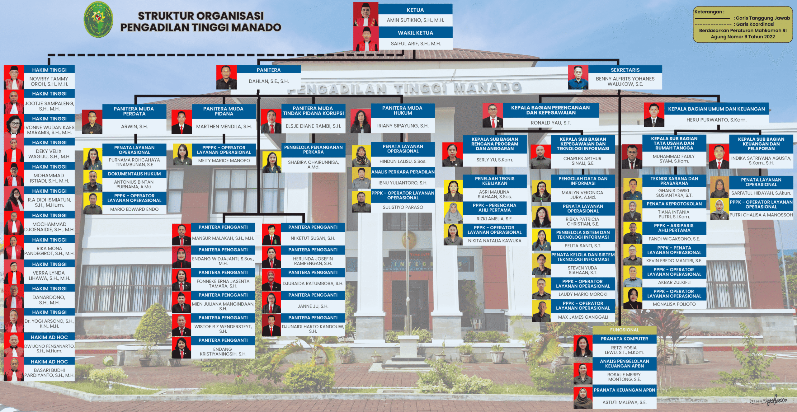SO PT MANADO - MEI 2026