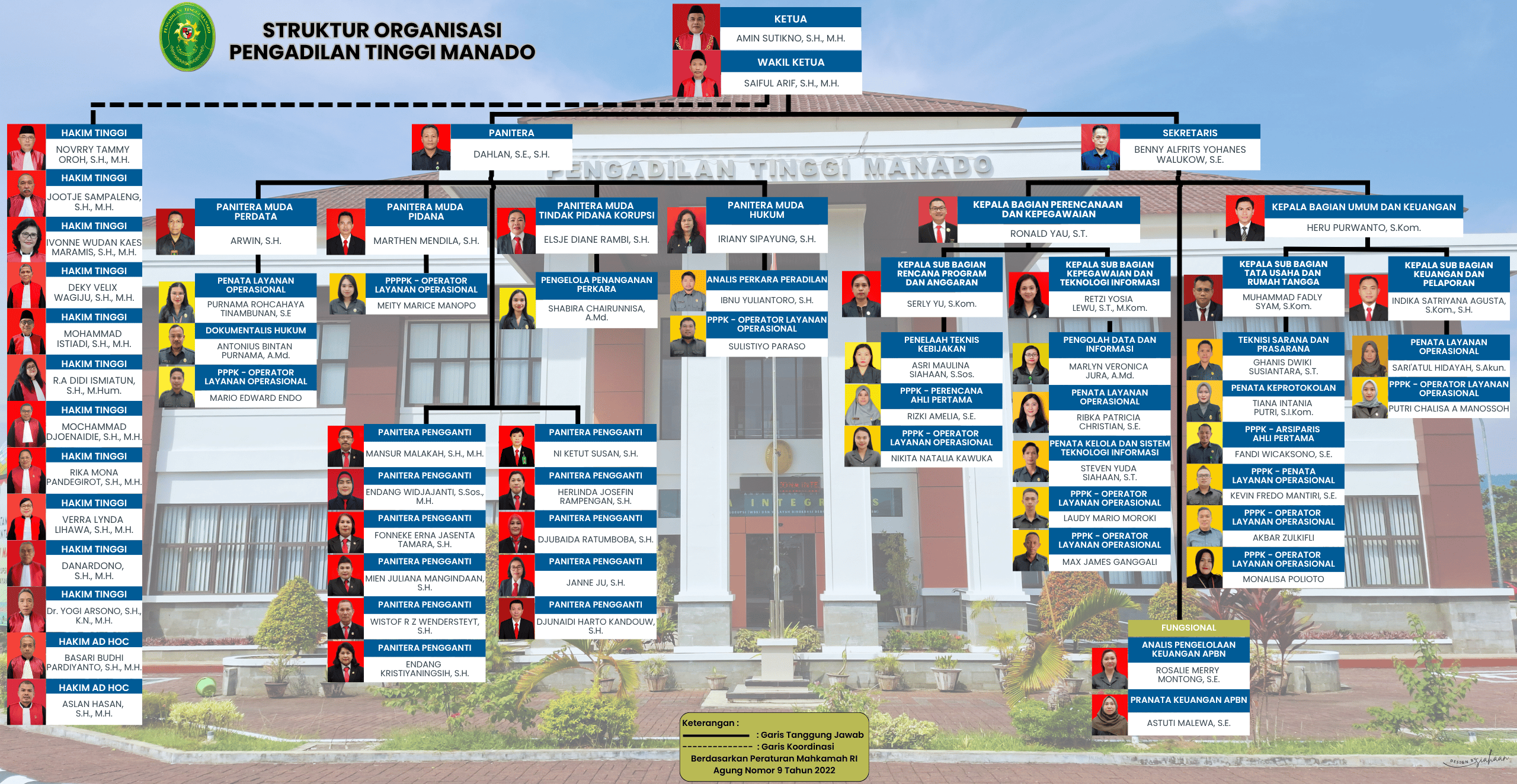 SO PT MANADO